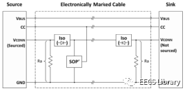 usb