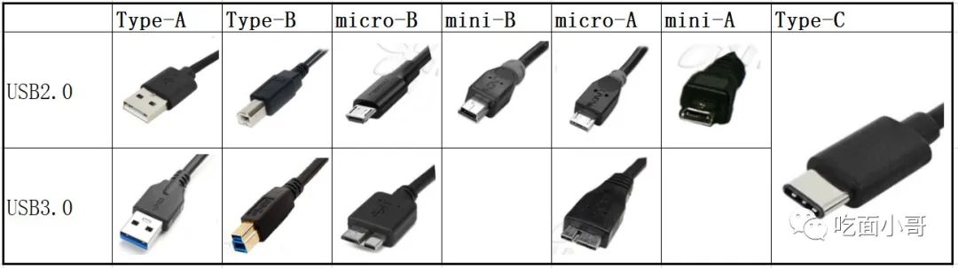 简单认识<b class='flag-5'>USB</b> <b class='flag-5'>Type-C</b>型<b class='flag-5'>接口</b>