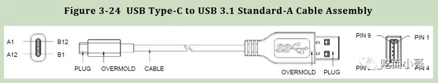 type-c