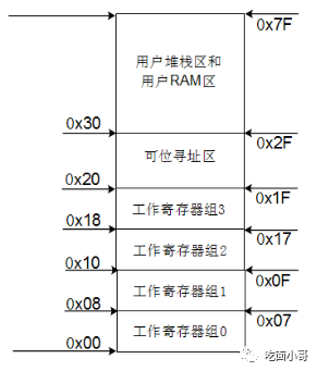 芯片