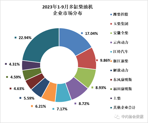 乘用车