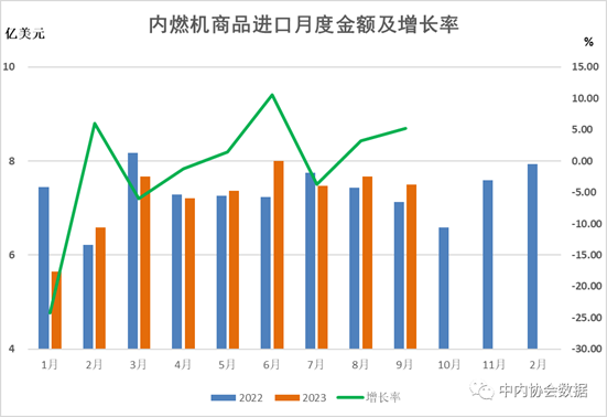 乘用车