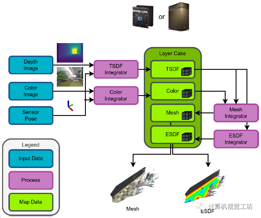 gpu