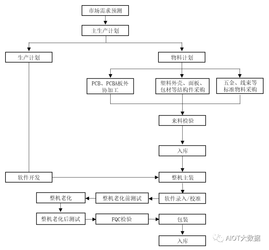 伺服系统