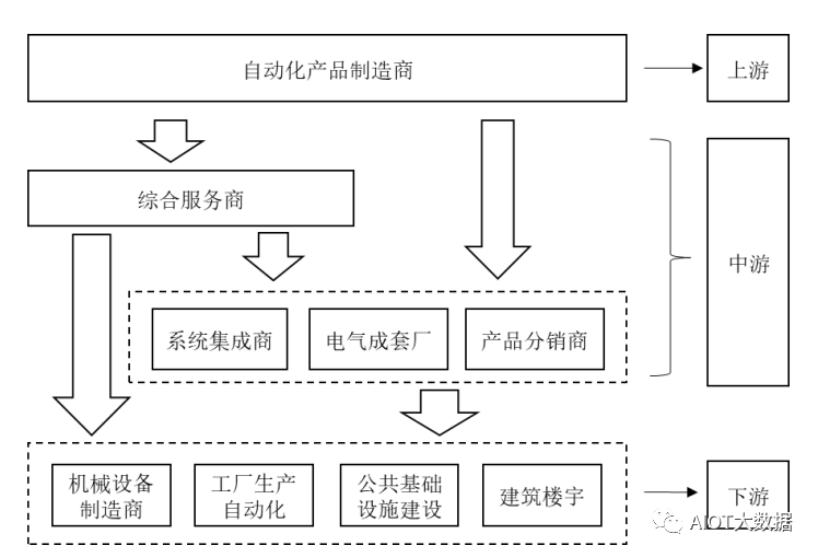 伺服系统