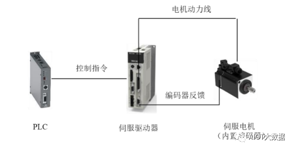 plc