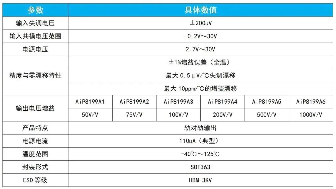 电流检测放大器