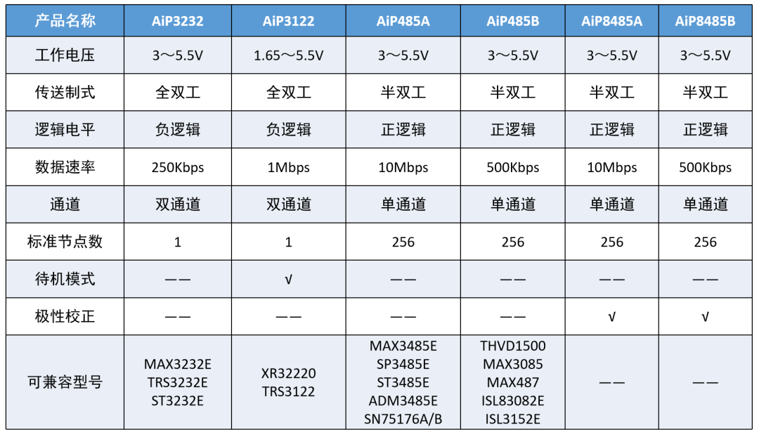 RS-232接口