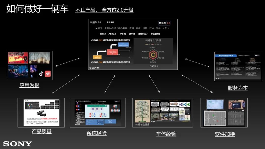 传输网络