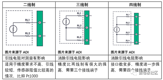 热电偶