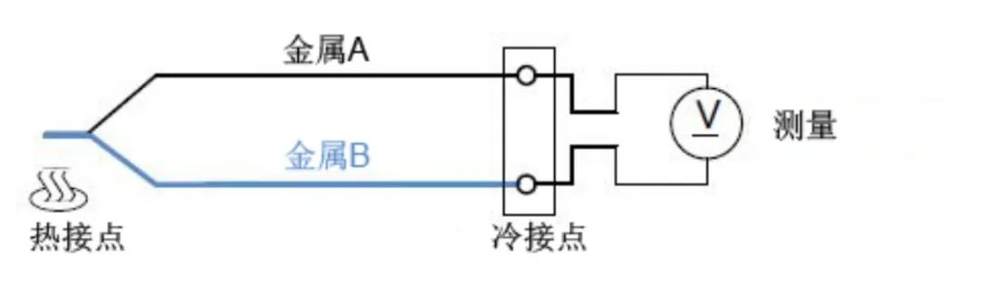 热电偶