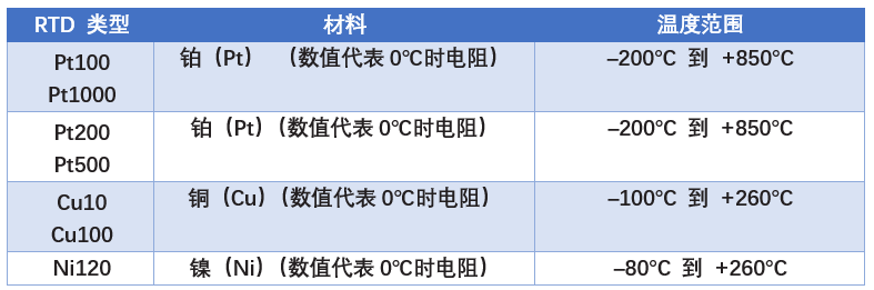 热电偶