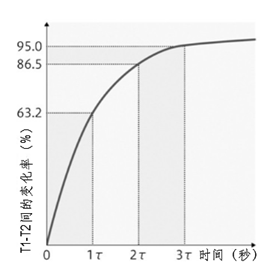 热电偶