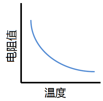 热电偶