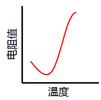 热电偶