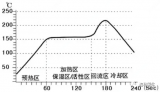 SMT焊接工艺介绍：<b class='flag-5'>回流焊</b>、波峰<b class='flag-5'>焊</b>、通孔<b class='flag-5'>回流焊</b>