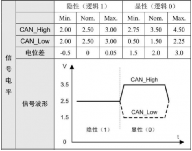 控制器