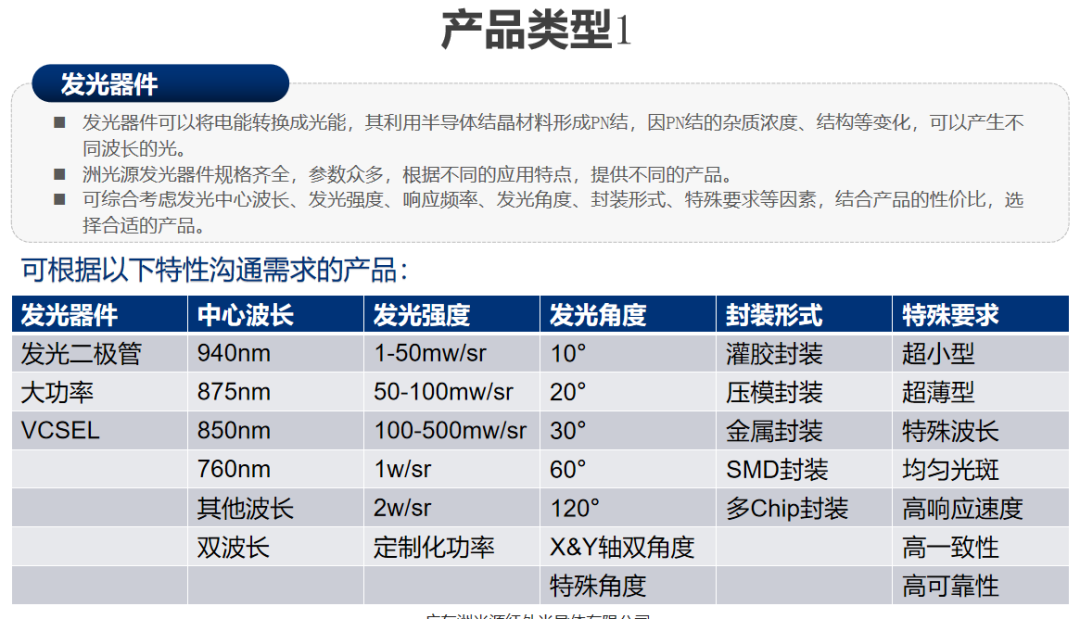 红外线发射管简介及参数 红外线发射管和接收管的工作原理