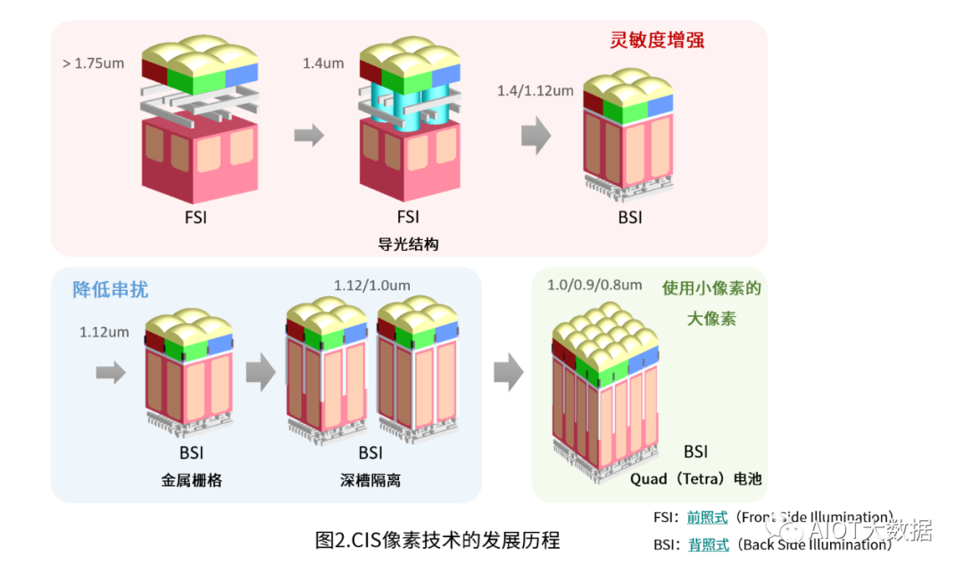 摄像机