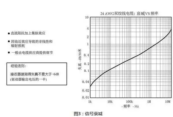 接收器