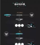 無線ap和無線路由器哪個穩(wěn)定