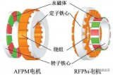 全面解讀AFPM與RFPM同步電機的電磁性能