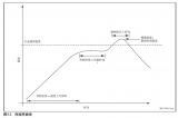 回流焊的<b class='flag-5'>升溫</b>速率講解