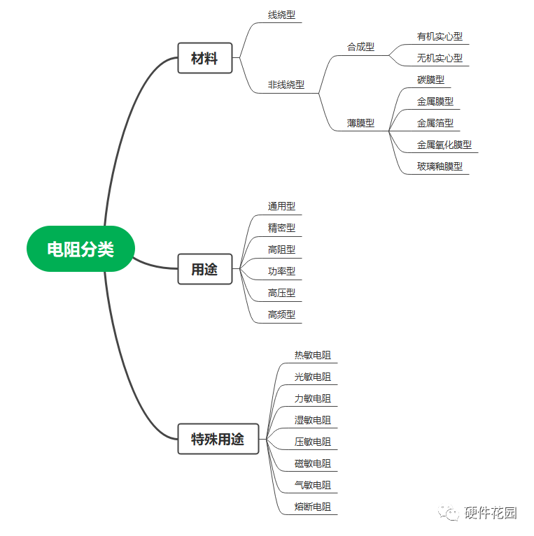 光敏电阻