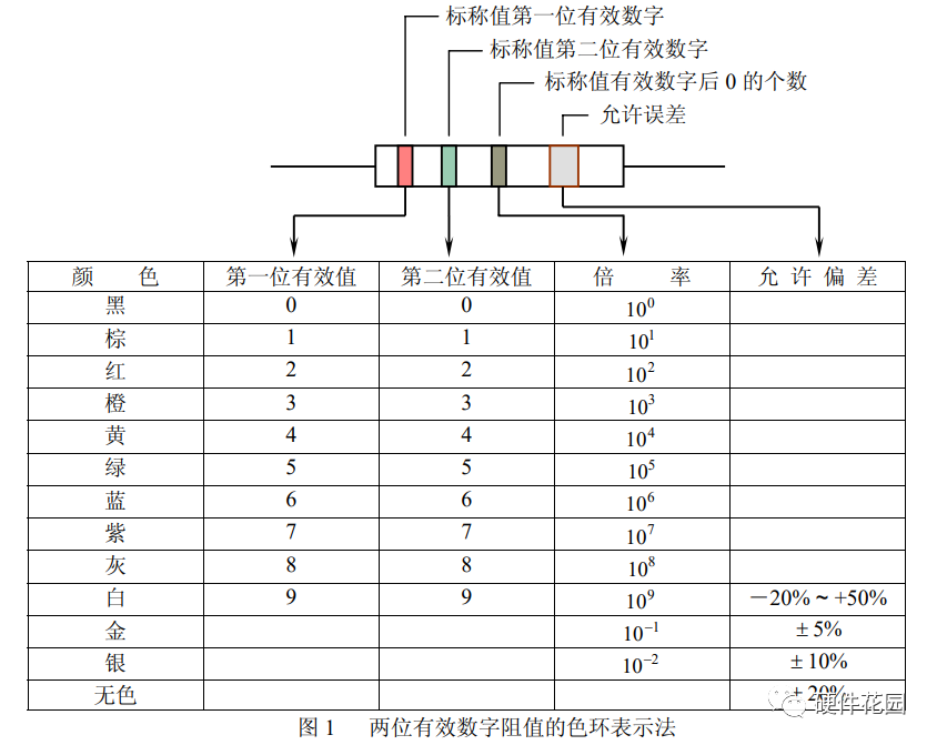 光敏电阻