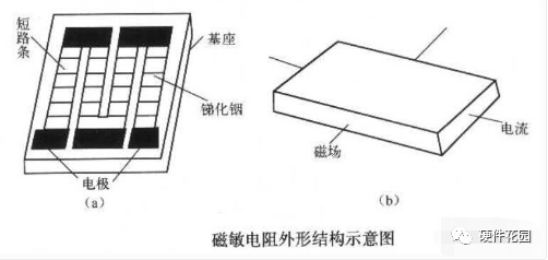 光敏电阻