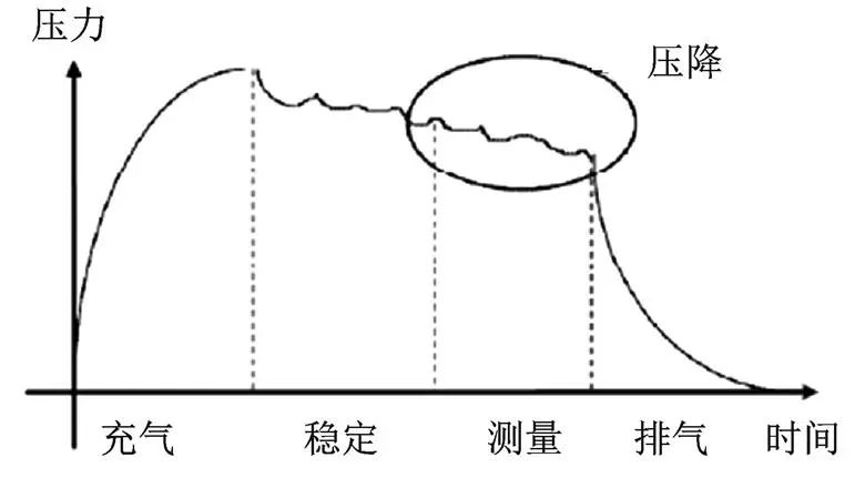 商用车