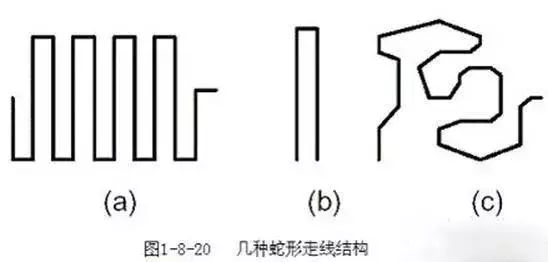 差分信号