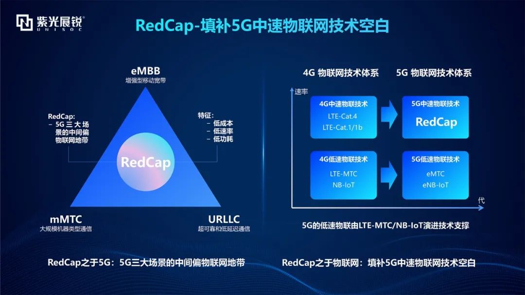 RedCap推动5G规模应用 紫光展锐赋能产业高质量发展