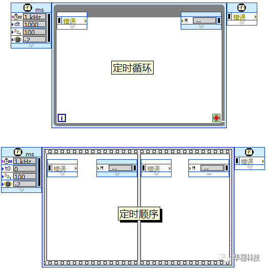 cpu