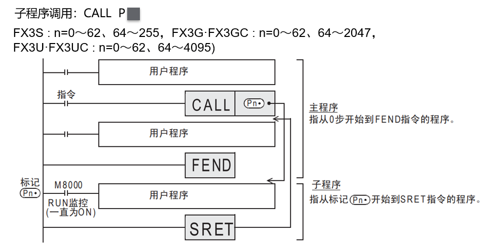 FX3U