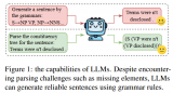 LLM作用下的成分句法分析基础研究