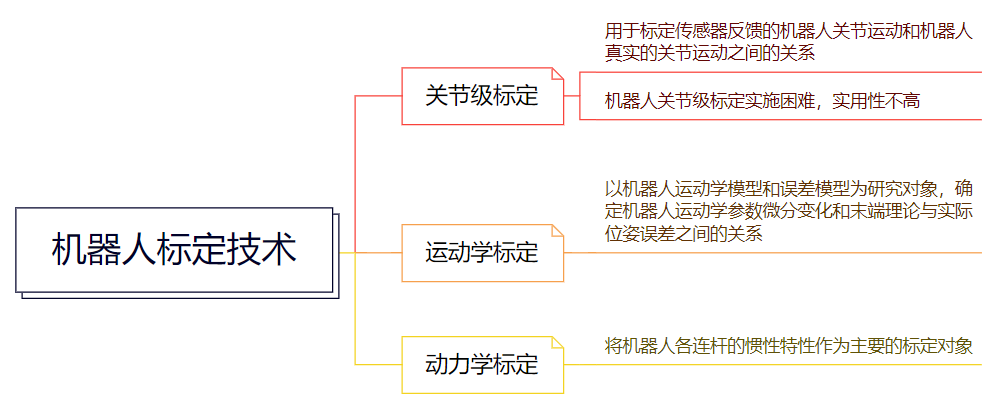 伺服系统