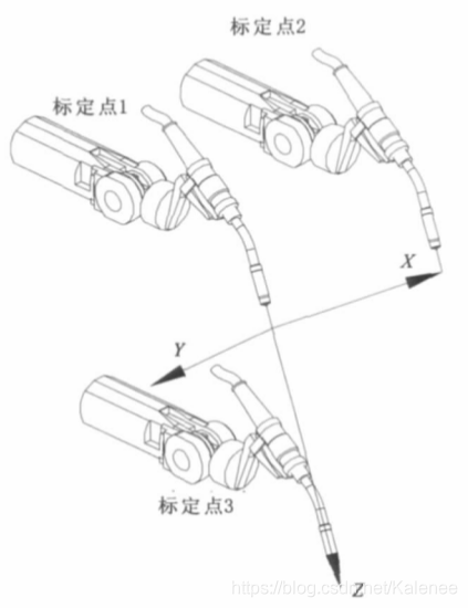 伺服系统