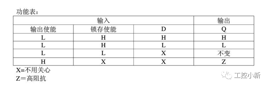 动态数码管