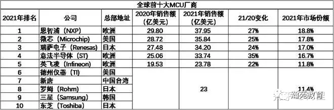 芯片设计