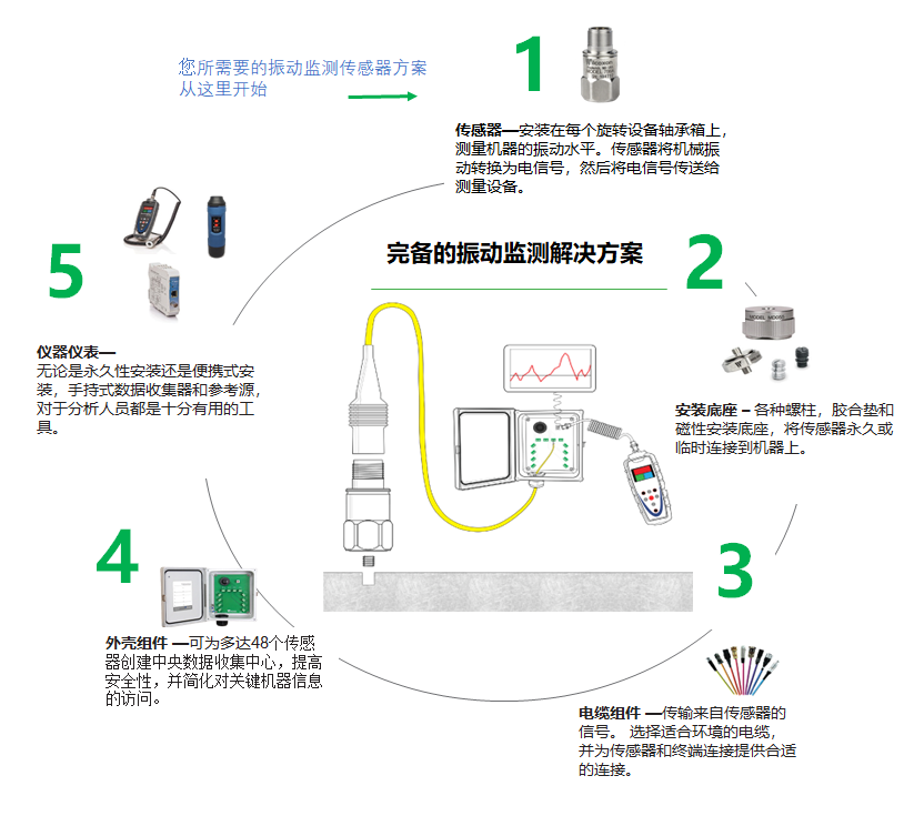 振动传感器