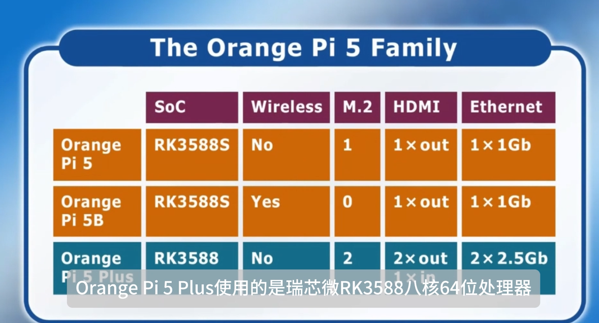 orange pi