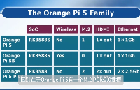 国外<b class='flag-5'>大神</b>比较Orange Pi 5/ 5B/5 <b class='flag-5'>Plus</b>的区别，告诉你如何选？