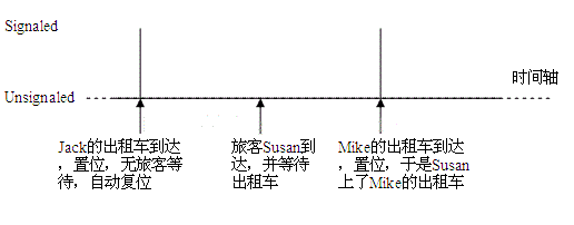 <b class='flag-5'>互斥</b>锁、条件变量、读写锁、自旋锁及信号量<b class='flag-5'>介绍</b>