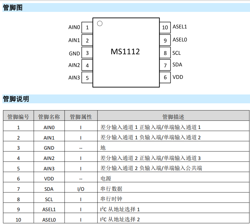 MS1112 16位AD转换芯片介绍