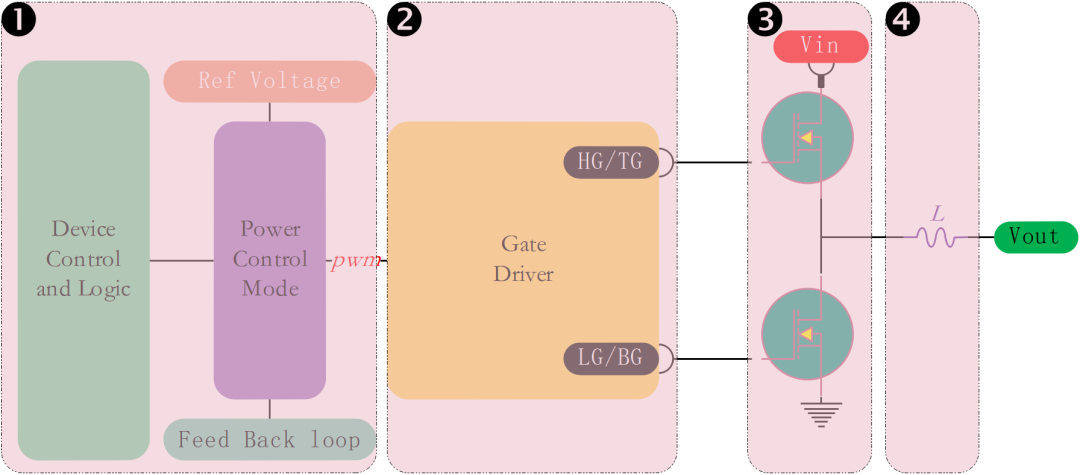 低压栅极驱动器的结构组成和工作过程