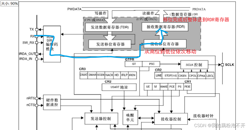 串口通信