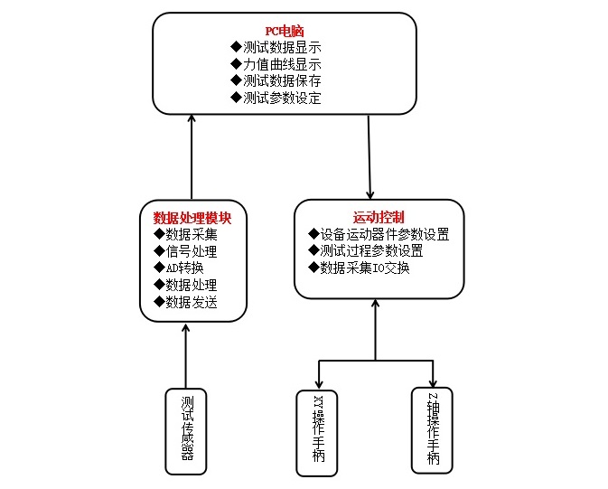 设备