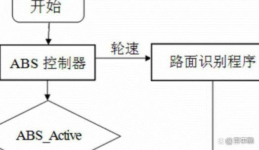 新能源汽車(chē)電機(jī)的電能是<b class='flag-5'>從</b><b class='flag-5'>哪里來(lái)</b>的？