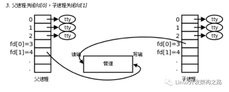 程序